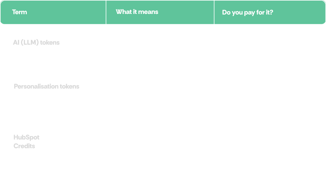 AI tokens terms table