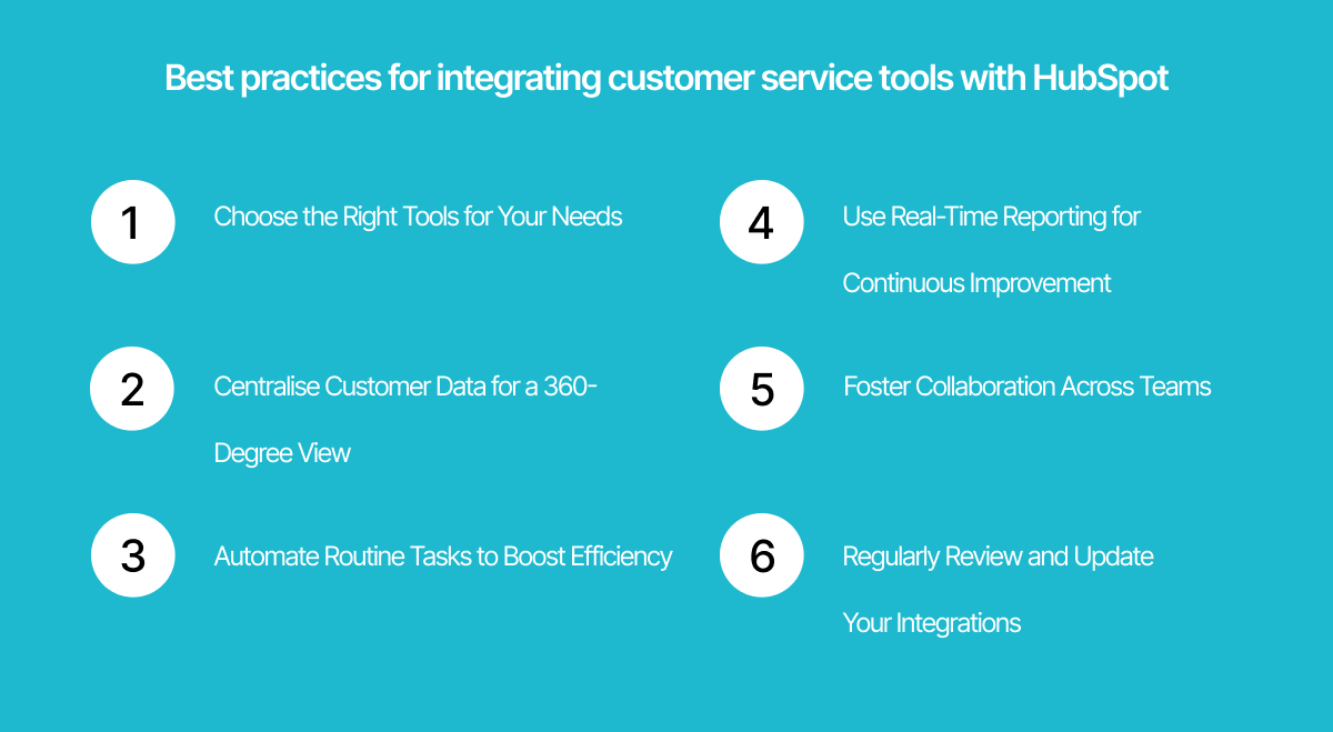 Best Practices info