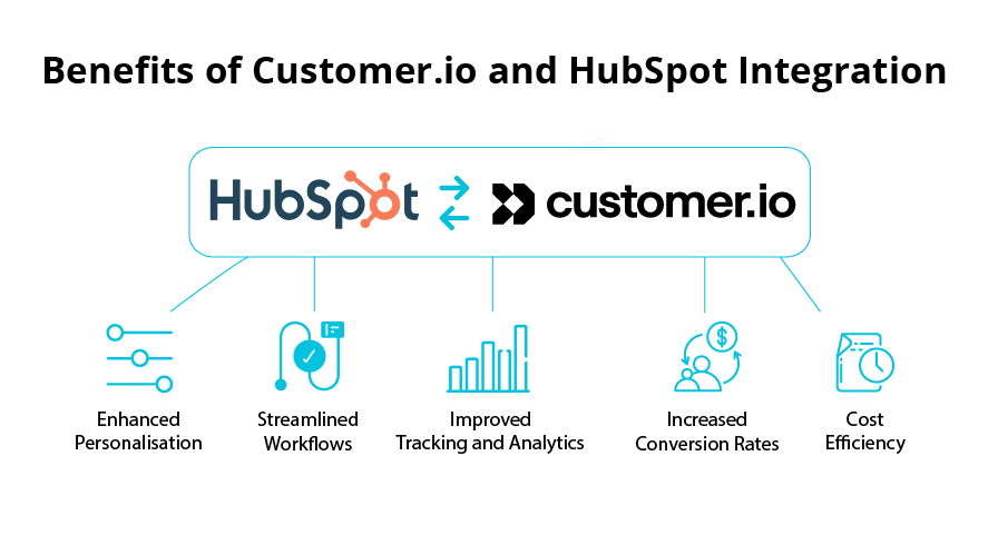 Unlocking the Power of Personalisation: HubSpot X Customer.io Integration