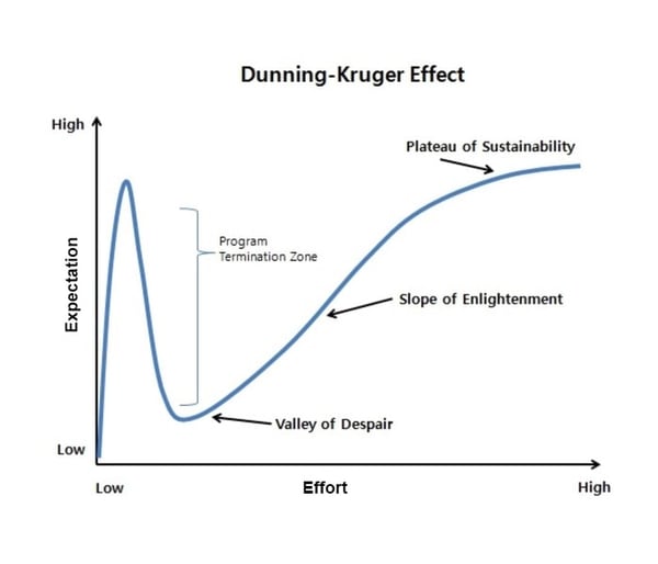 Dunning-Kruger-Effect-updated-min