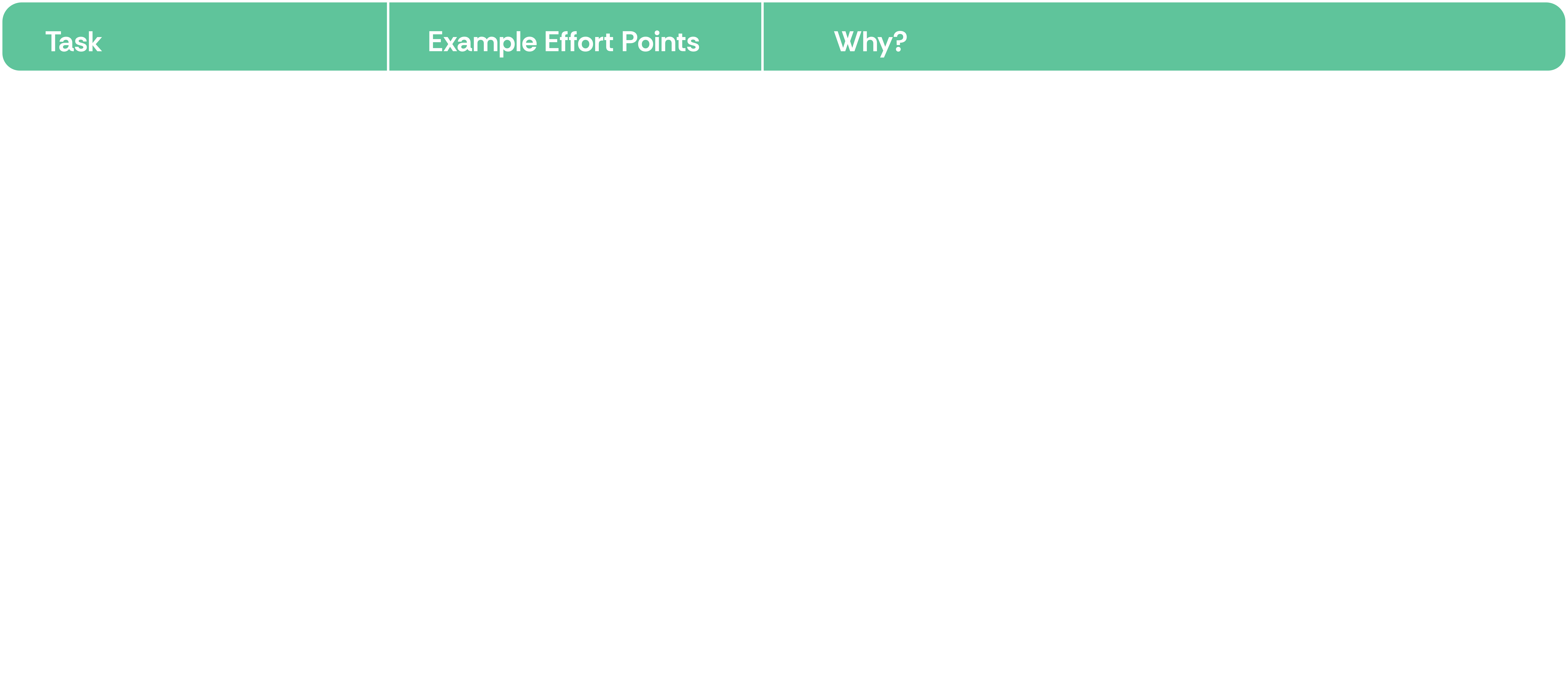 Effort Points Table