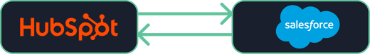 HS x Salesforce int
