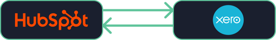HS x Xero int graphic