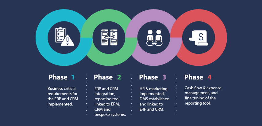 Infographic 4 stages phases F+R