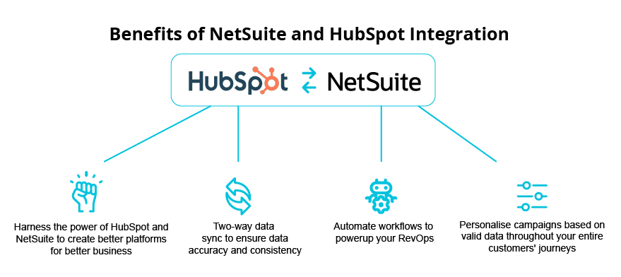 Netsuite integration Infographic updated