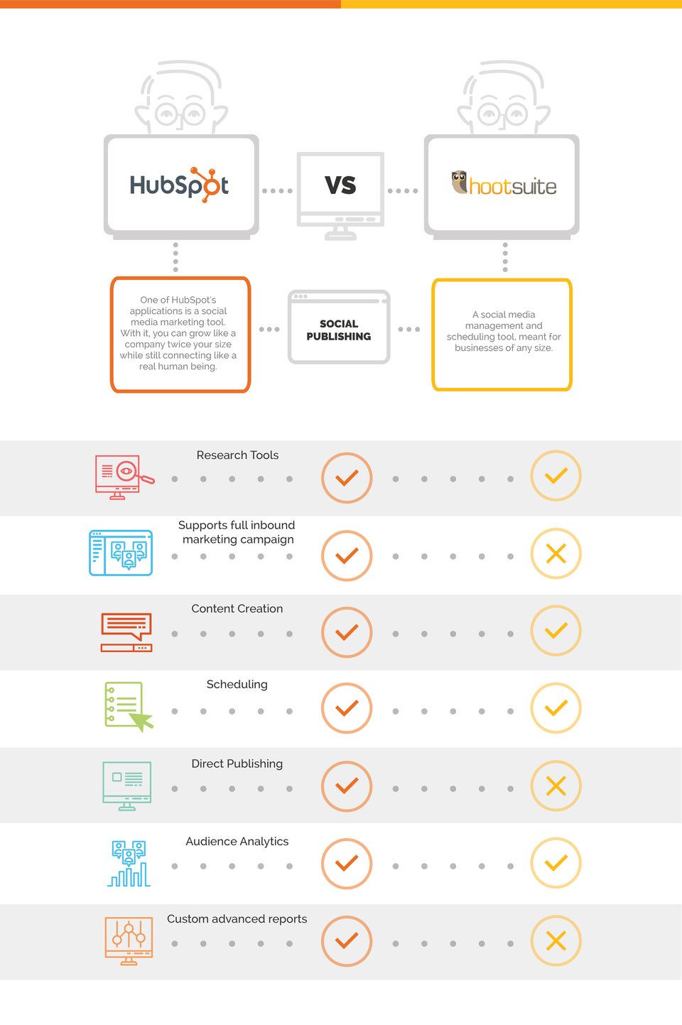 marketing tools hubspot vs. hootsuite