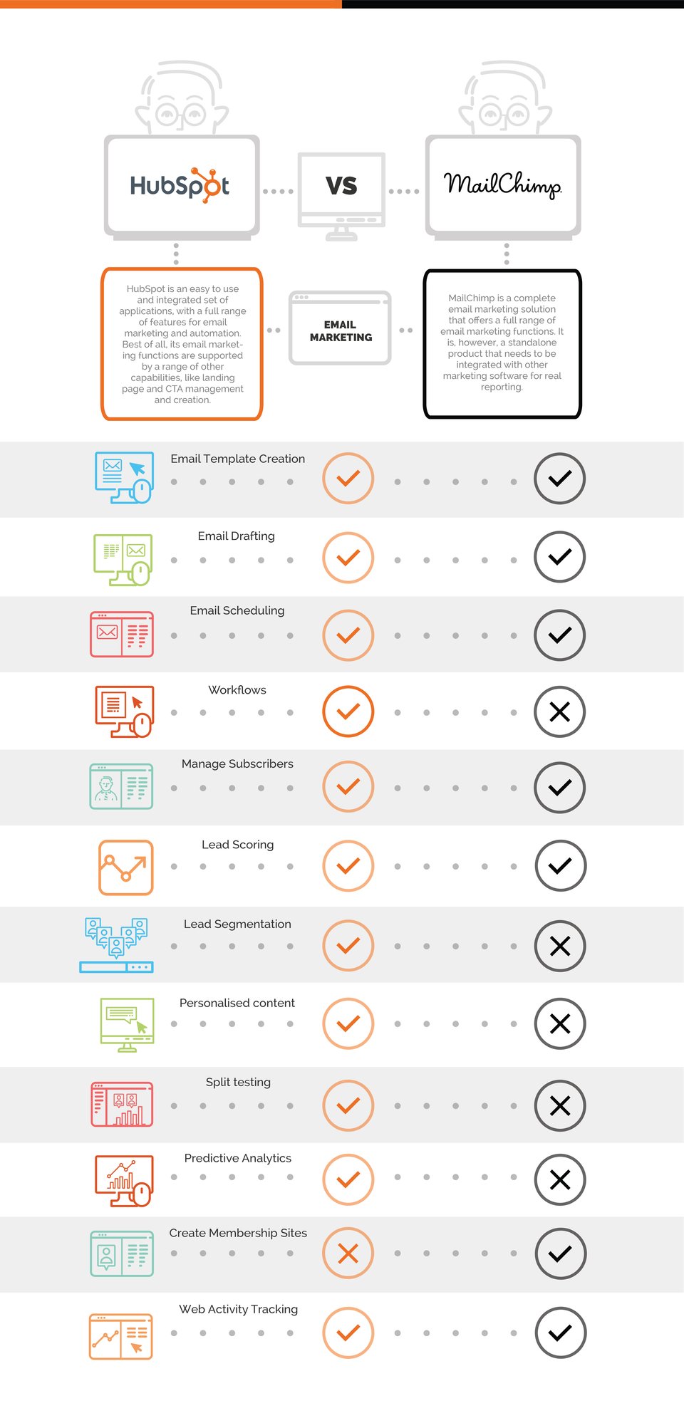 marketing tools hubspot vs. mailchimp