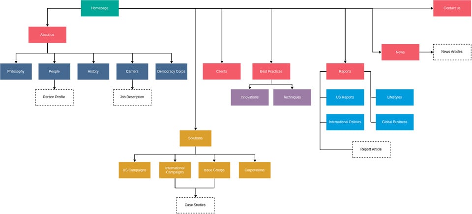 sitemap