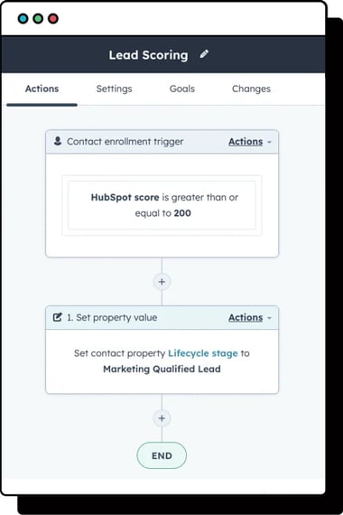 Using-lead-scoring-property-in-a-workflow-1