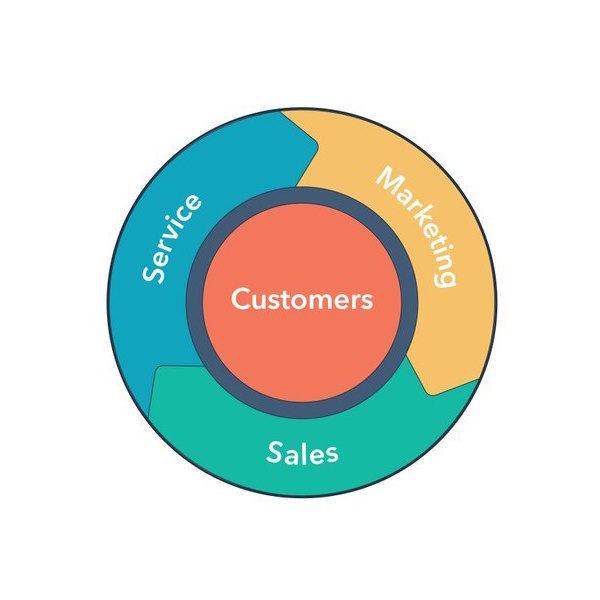 Introducing the Marketing Flywheel