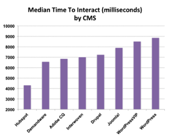 graph 1 blog cms