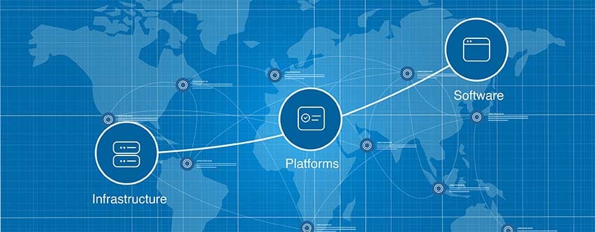 infrastructure_platforms_software