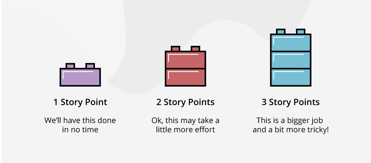 What are Story Points?