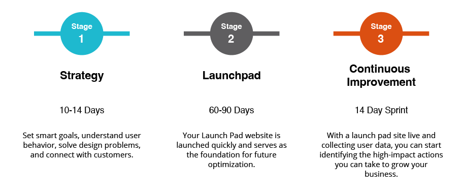 stages-v1