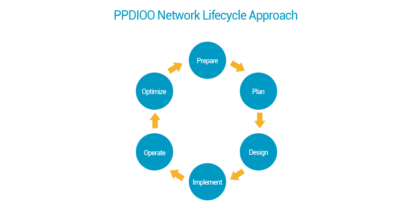 struto-blog-ppdioo-network-lifecycle-approach-struto_visible.png