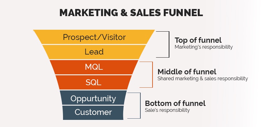 struto-sales-funnel-inblog-image-struto_visible.jpg