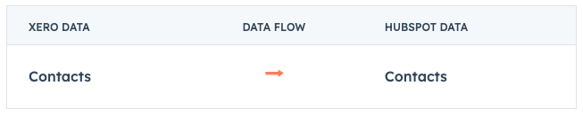 A screen shot of a data flow

Description automatically generated